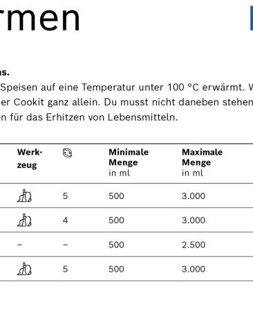 Kochtabelle zum Aufwärmen von Speisen im Cookit. Kochtabelle zum Aufwärmen von Speisen im Cookit.